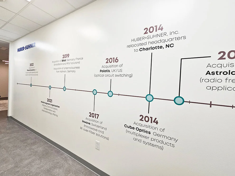 Huber+Suhner corporate office timeline wall mural